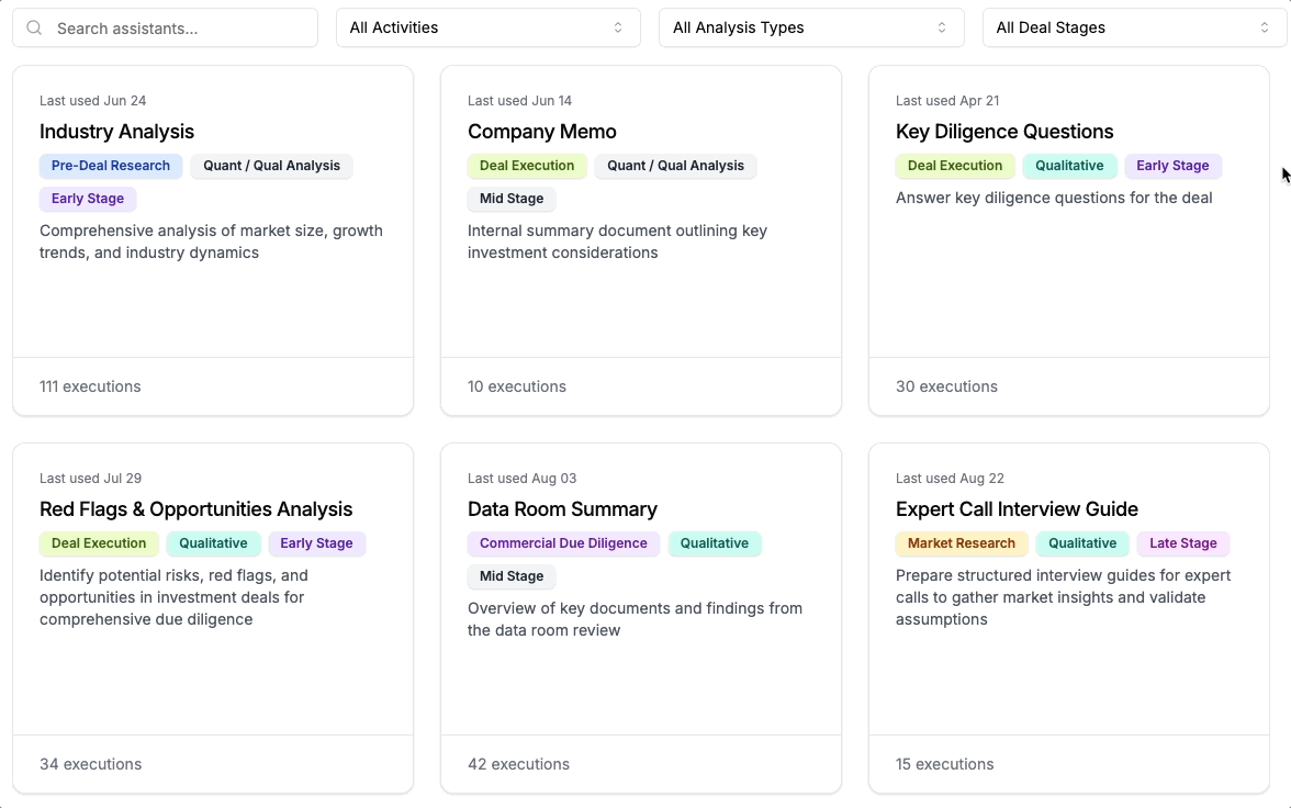 Automated analysis dashboard